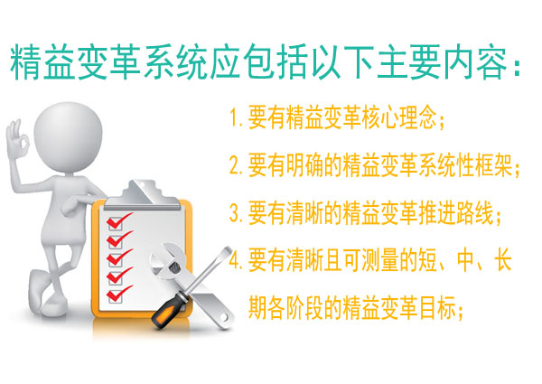 精益變革系統建立