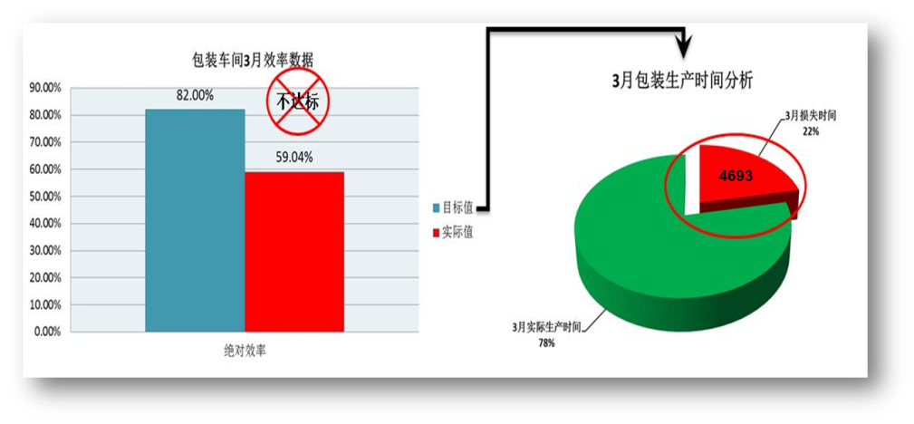 啤酒行業的精益管理推進數據調研