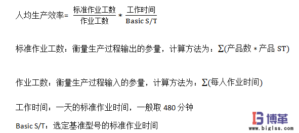 家電行業人均生產效率計算公式