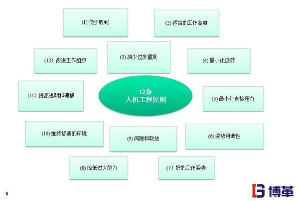精益工廠布局線邊物料的擺放設(shè)計(jì) 精益工廠布局12條原則