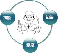 企業(yè)現場管理中如何改變員工的工作態(tài)度