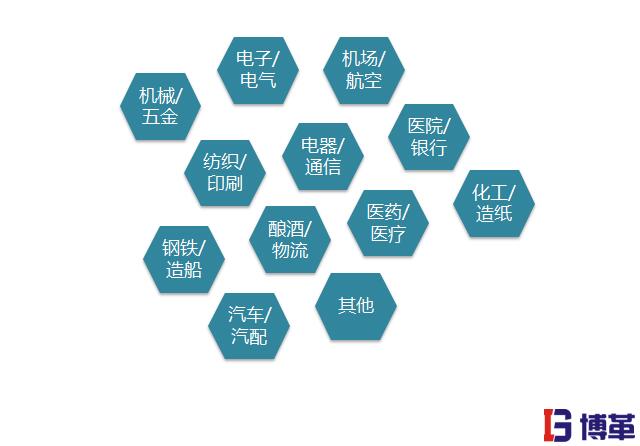 精益生產(chǎn)管理優(yōu)勢-全行業(yè)咨詢管理 精益生產(chǎn)管理優(yōu)勢