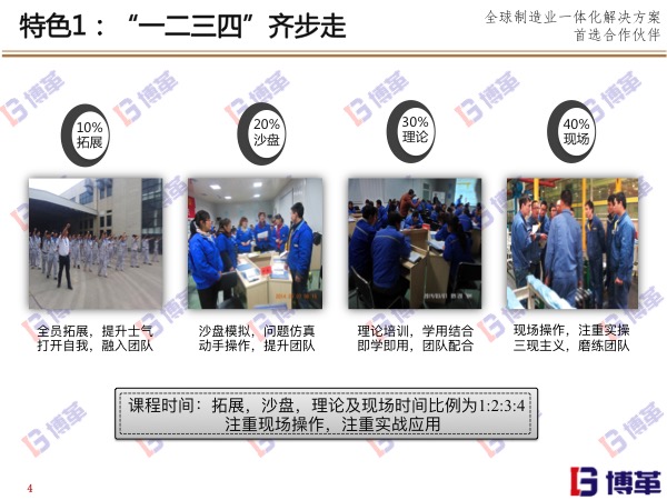 博革精益實(shí)戰(zhàn)道場(chǎng)特色一 博革精益實(shí)戰(zhàn)道場(chǎng)特色一