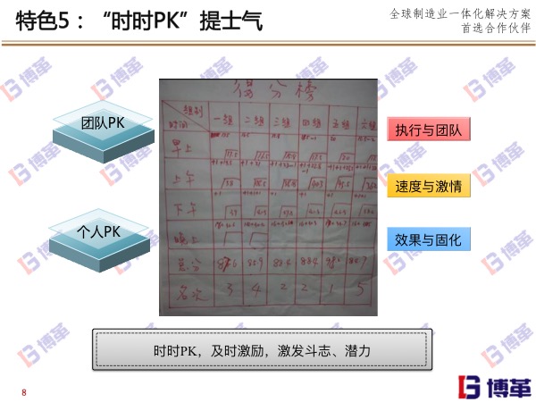 博革精益實(shí)戰(zhàn)道場(chǎng)特色五 博革精益實(shí)戰(zhàn)道場(chǎng)特色五