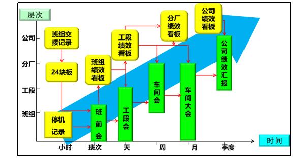 全維度標準業績對話系統 全維度標準業績對話系統