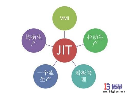 JIT生產方式 JIT生產方式