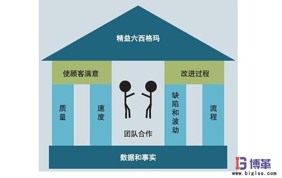 博革咨詢(xún)六西格瑪服務(wù) 博革咨詢(xún)六西格瑪服務(wù)