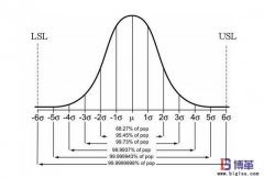 六西格瑪質量是什么？