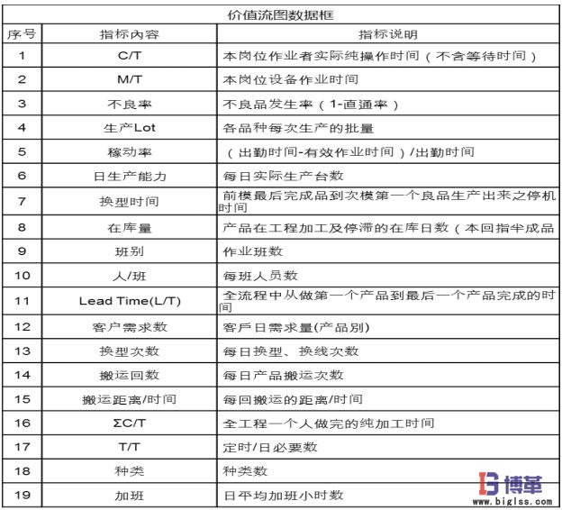 價值流圖-繪制生產(chǎn)各工序信息 價值流圖-繪制生產(chǎn)各工序信息