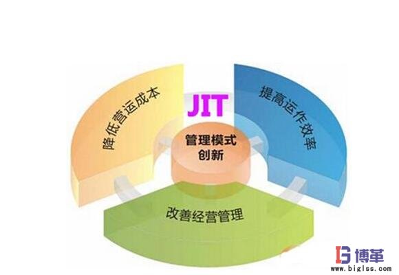JIT準時化生產(chǎn)方式 JIT準時化生產(chǎn)方式