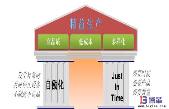 精益生產(chǎn)管理要點(diǎn) 精益生產(chǎn)管理要點(diǎn)