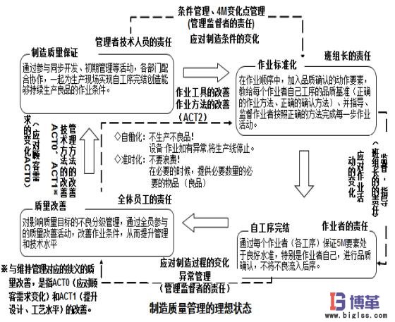 自工序完結推行理解定位 自工序完結推行
