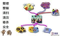 工廠6S、7S管理內容是什么?