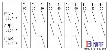 生產(chǎn)均衡板 生產(chǎn)均衡板