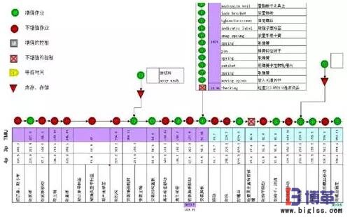 精益生產(chǎn)線布局步驟:作業(yè)測定 精益生產(chǎn)線布局步驟:作業(yè)測定