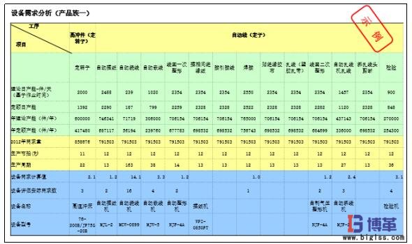 確定設備需求數量 確定設備需求數量