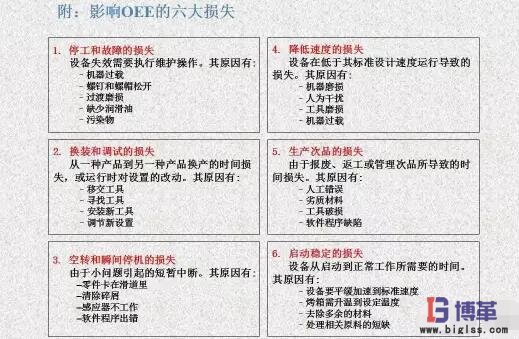 影響OEE的6大損失 影響OEE的6大損失