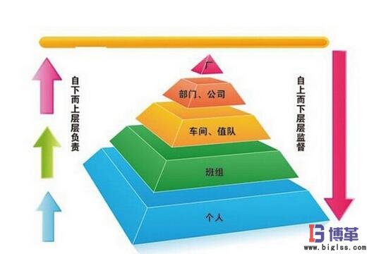 班組管理權限 班組管理權限