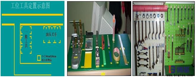 工位工具定置定位管理示意圖 工位工具定置定位管理