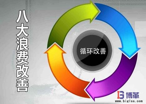八大浪費循環改善 八大浪費循環改善建議