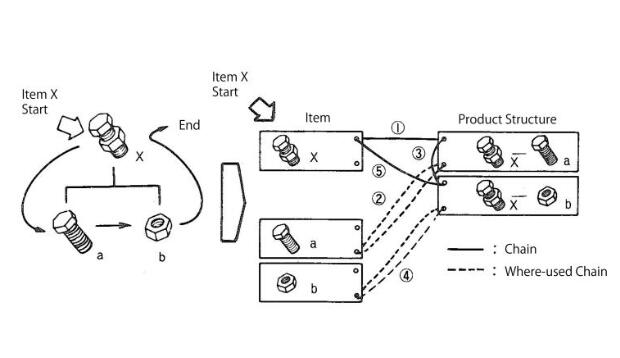 MRP供應鏈之間的關系 MRP供應鏈之間的關系