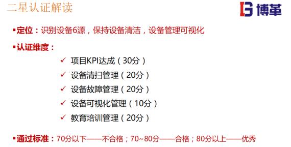 TPM推進二星認證標準 TPM推進二星認證解讀