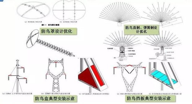 南方電網公司精益管理技術展示 南方電網公司精益管理技術展示