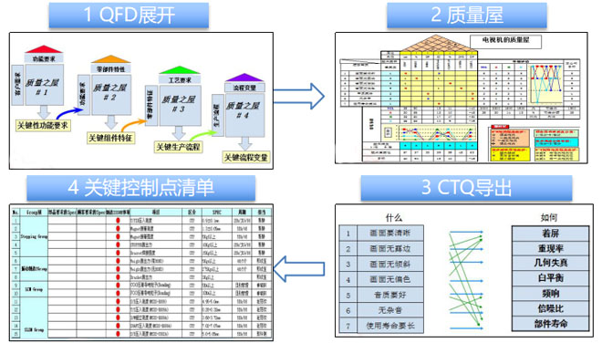 精益質(zhì)量管理推進(jìn)步驟 精益質(zhì)量管理推進(jìn)