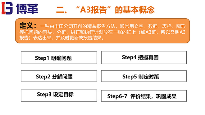 A3報告實踐培訓(xùn)教材精美版 A3報告實踐培訓(xùn)教材精美版
