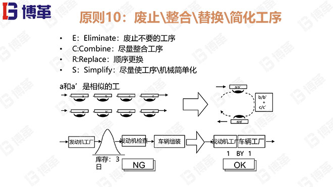 JIT改善的23個(gè)原則 JIT改善的23個(gè)原則