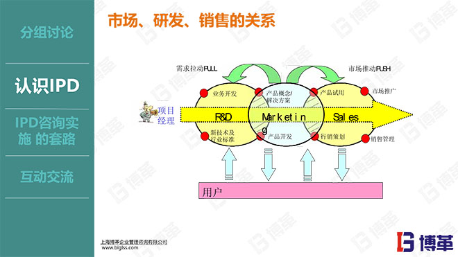 華為IPD研發流程管理實戰培訓課件