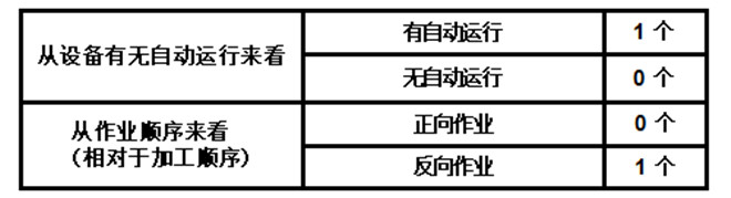 標準原則 標準原則