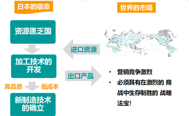 GPS產生的背景 GPS產生的背景