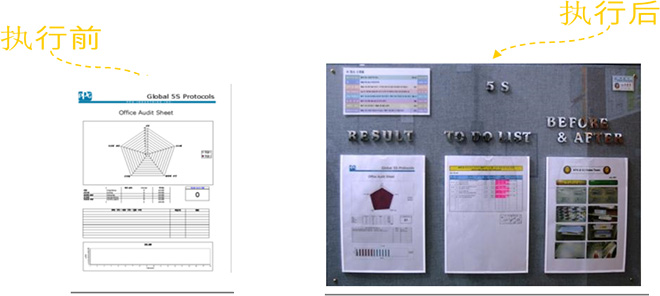 5s現場管理案例-持續改善 5s現場管理案例-持續改善