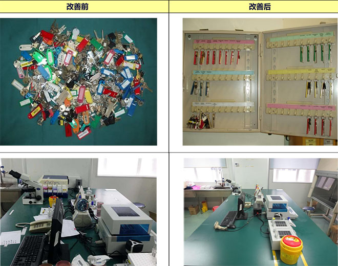 實(shí)驗(yàn)室現(xiàn)場5S項(xiàng)目-整理 實(shí)驗(yàn)室現(xiàn)場5S項(xiàng)目-整理