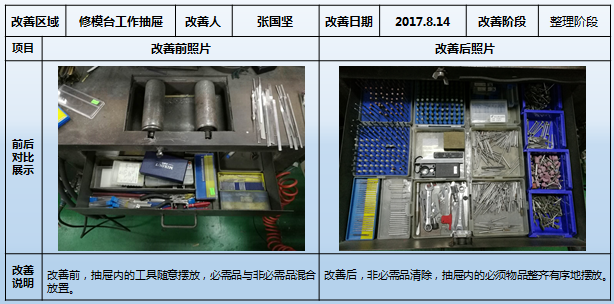 員工休息區物品放置標準 員工休息區物品放置標準