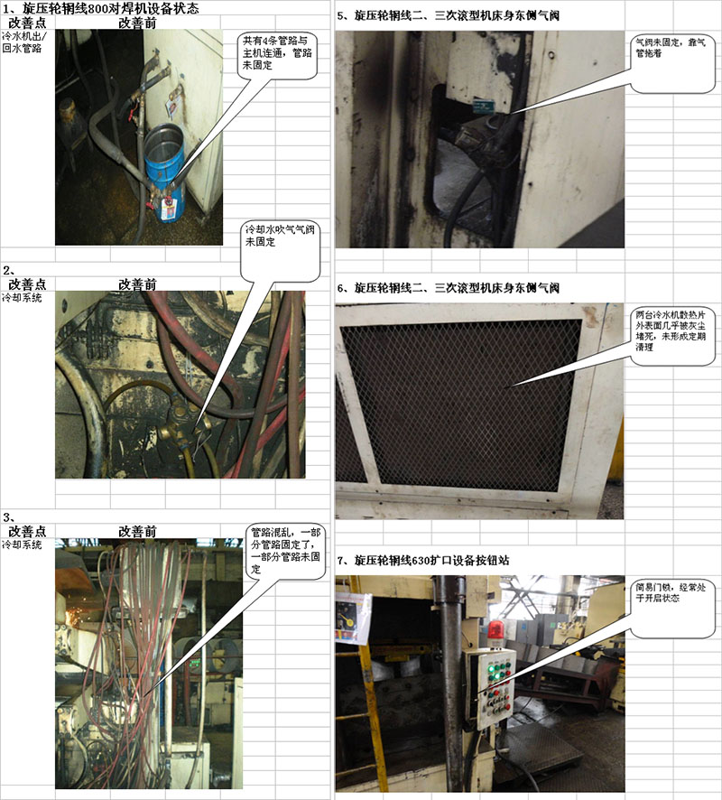 汽車部件TPM項目改善-現場作業 汽車部件TPM項目改善-現場作業