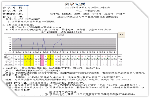 汽車部件TPM項目改善-例會 汽車部件TPM項目改善-例會