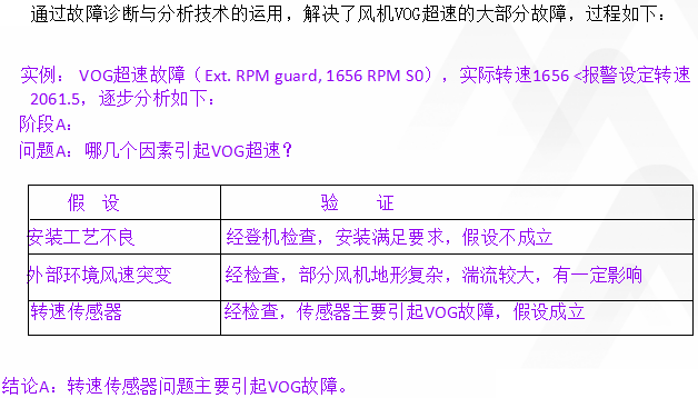 TPM咨詢推進(jìn) TPM咨詢推進(jìn)