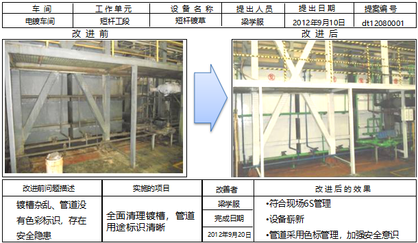 6S改善前后對(duì)比 6S改善前后對(duì)比