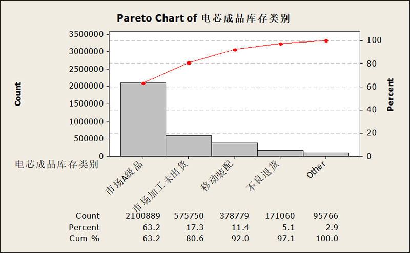 電芯成品庫存數據分析 電芯成品庫存數據分析