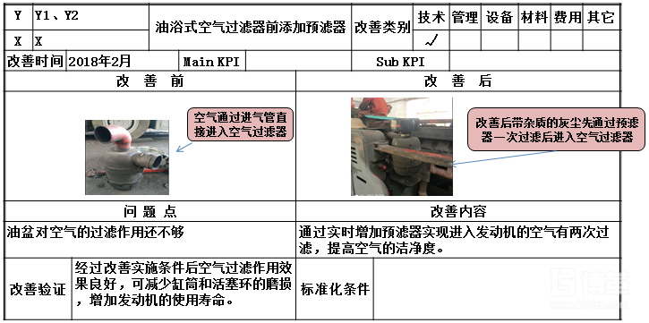 設備分析改善表 設備分析改善表
