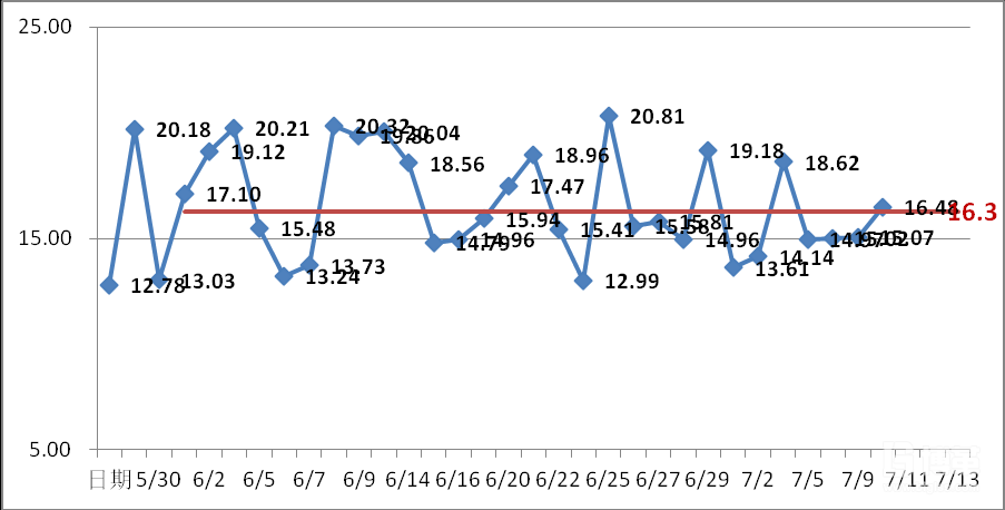 產品PQ分析 產品PQ分析