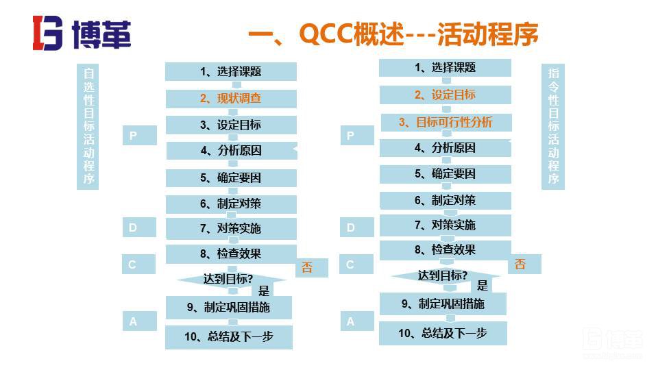 QCC實踐培訓