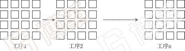 傳統機加工行業生產方式簡圖 傳統機加工行業生產方式簡圖