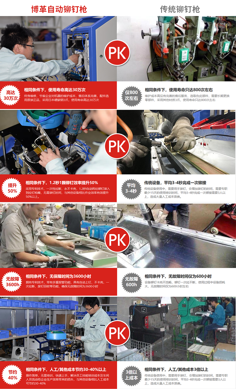 博革自動鉚釘槍優勢對比 博革自動鉚釘槍好不好