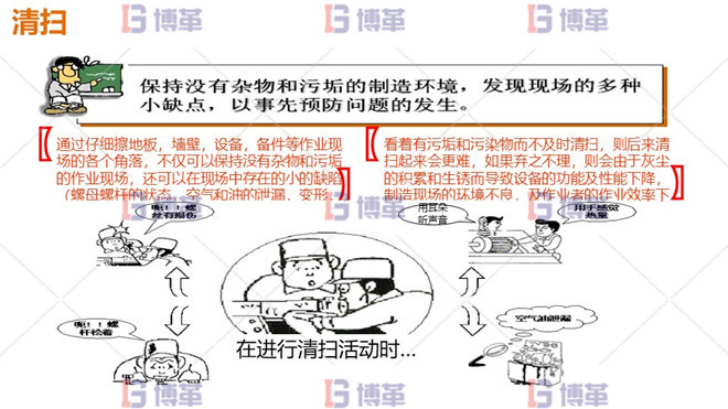 清掃 5S管理 清掃