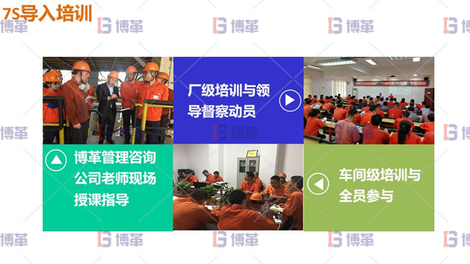 7S導入培訓 7S導入培訓