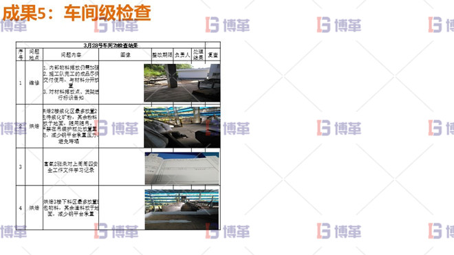 車間級檢查 車間級檢查