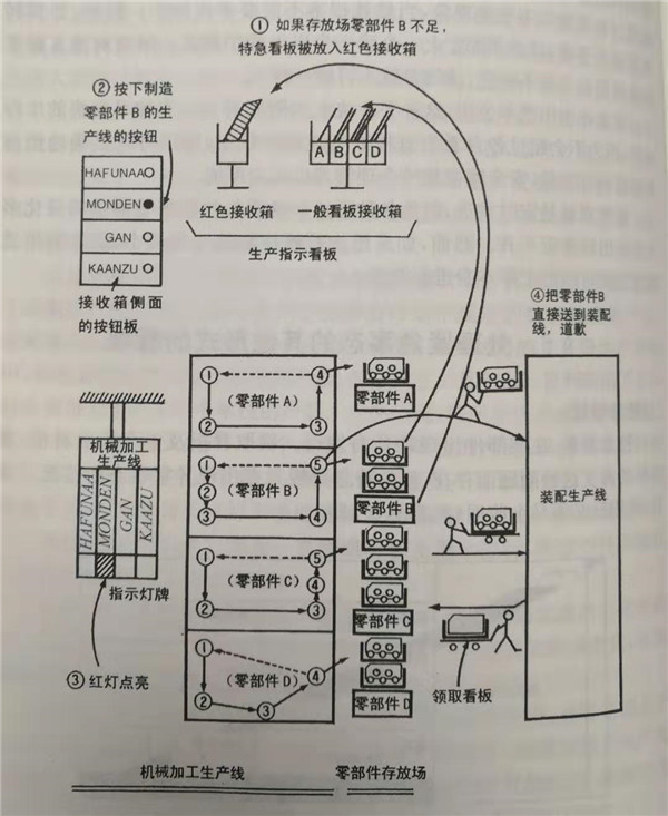 怎么使用特急看板? 什么是特急看板,怎么使用特急看板?